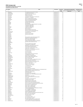 Detail of Unclaimed Dividend As at 30-06-2020