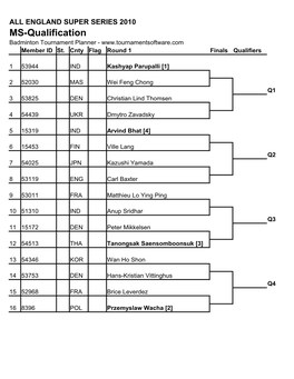 MS-Qualification Badminton Tournament Planner - Member ID St