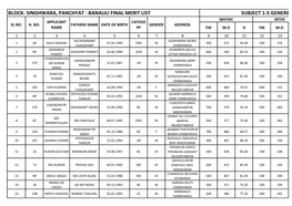 Block- Singhwara, Panchyat - Banauli Final Merit List Subject 1-5 Generel (Trained ) Matric Inter Applicant Catego Sl No