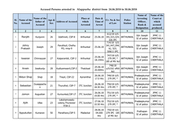 Accused Persons Arrested in Alappuzha District from 24.06.2018 to 30.06.2018