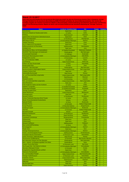 Stand: 21.12.2017 Diese Liste Wird Ausschließlich Für Die Touristische Beschilderung Erstellt