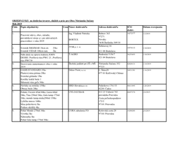 Objednăˇvky 2019 (1).Xlsx