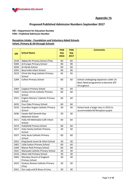 Primary Schools – Reception Intake