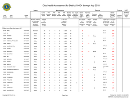 District 104D4.Pdf