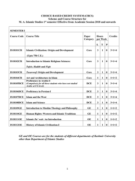 M.A Islamic Studies