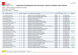 Asignación Extraordinaria Por Especialidad Y Orden De Interinos Curso 2020-2021