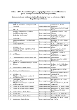 Príloha Č. 19 K Pandemickému Plánu Pre Prípad Pandémie V Rezorte Ministerstva Práce, Sociálnych Vecí a Rodiny Slovenskej Republiky