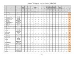 Macao Public Library - Local Newspapers (2021/7-12)