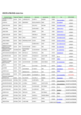 Elenco Nidi.Pdf