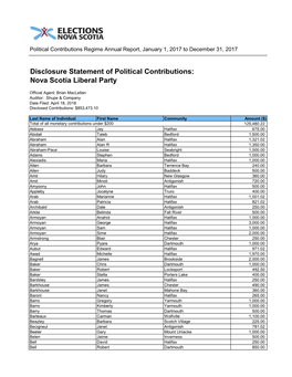 Disclosure Statement of Political Contributions: Nova Scotia Liberal Party