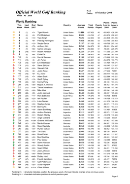 Week 40 Ranking