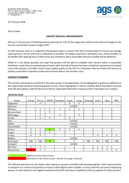 22Nd January 2018 Dear Grower HARVEST RECEIVAL