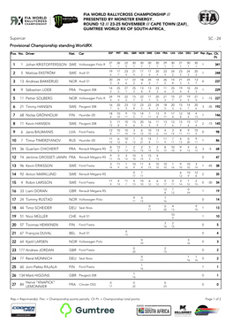 Supercar SC - 24 Provisional Championship Standing Worldrx