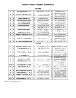 2021 Depth Chart 7 21 21