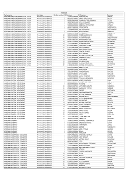 Party Name List Type Order Number Idnumber Full