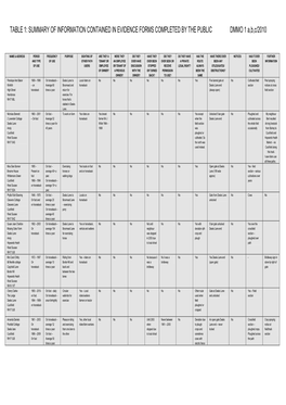 Appendix, Ansty and Staplefield: DMMO