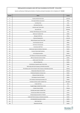 List of Sports Bodies with a Tax Exemption