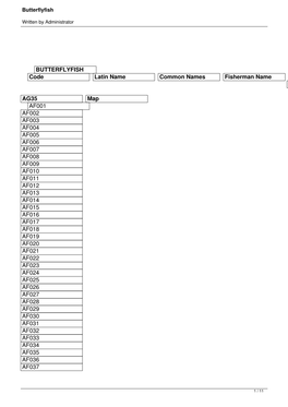 BUTTERFLYFISH Code Latin Name Common Names Fisherman Name