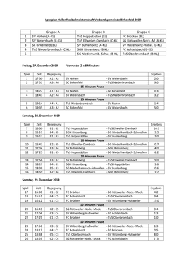 FC Brücken (BL) 2 SV Weiersbach (C-KL) Tus Ellweiler-Dambach (C-KL) SG Rötsweiler-Nock.-M (A-KL) 3 SC Birkenfeld (BL) SV Buhlenberg (A-KL) SV Wilzenberg-Hußw