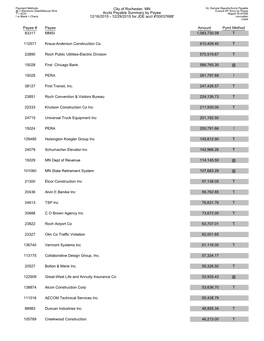 City of Rochester, MN Accts Payable Summary by Payee 12/16/2015