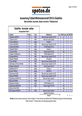 Auswertung Fußball-Weltmeisterschaft 2010 in Südafrika Mannschaften, Ausrüster, Spieler Und Deren Fußballschuhe