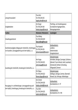 Leitung Kreissozialamt Frau Jetter Tel. 0741/244-255