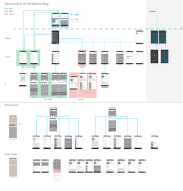 Xbox Mobile IA Map 072314