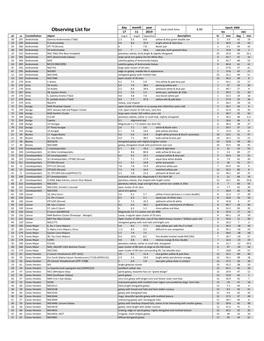 Observing List