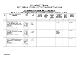 Precis of All Candidates Applied for the Post of Assistant Professors