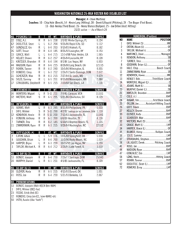 Washington Nationals 25-Man Roster And