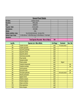 Species List - Micro Moths Life Stage Comment Gen