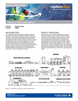 Pulp and Paper Applications KRAFT PROCESS