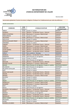 Sectorisation Des Lycées De L'allier
