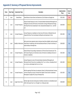 Appendix E: Summary of Proposed Service Improvements