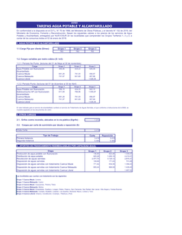 TARIFAS AGUA POTABLE Y ALCANTARILLADO En Conformidad a Lo Dispuesto En El D.F.L