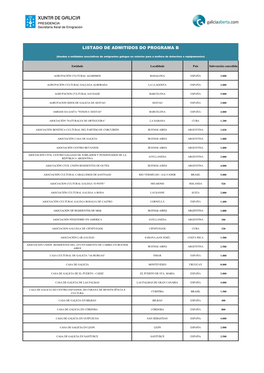 Listado De Admitidos Do Programa B