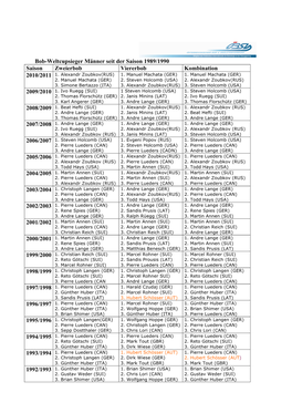 Bob-Weltcupsieger Männer Seit Der Saison 1989/1990 Saison Zweierbob Viererbob Kombination 2010/2011 1