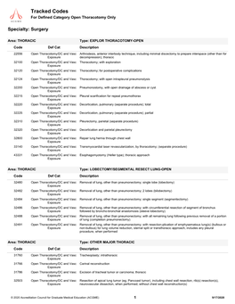 Thoracotomy Open Defined Category