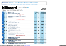Adult R&B National Airplay