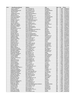 Chocolate Candy Cookie Cake Store List