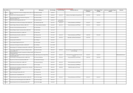 Senate Bill Progression Chart