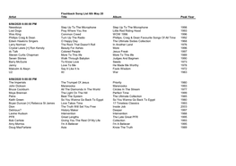 Flashback Song List 6Th May 20 Artist Title Album Peak Year 6/06/2020 8