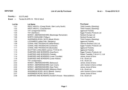 25 Apr 18 List of Purchasers