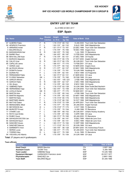 Entry List by Team