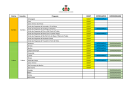 Lista Dos Locais Onde Se Realizarão Sondagens No Dia Da Eleição