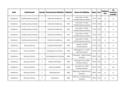 Bezirk Stadt/Gemeinde Sprengel Bezeichnung Des Wahllokales Postleitzahl Adresse Des Wahllokales Beginn Ende Wahlkarten- Lokal WL