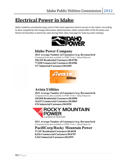 Electrical Power in Idaho