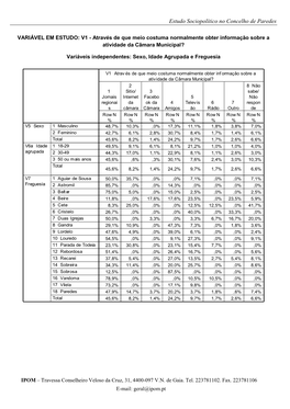 Estudo Sociopolítico No Concelho De Paredes