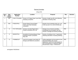 Planning Applications Committee 5 October 2005