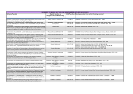 Section 106 Schemes Funded 2015 to 2016